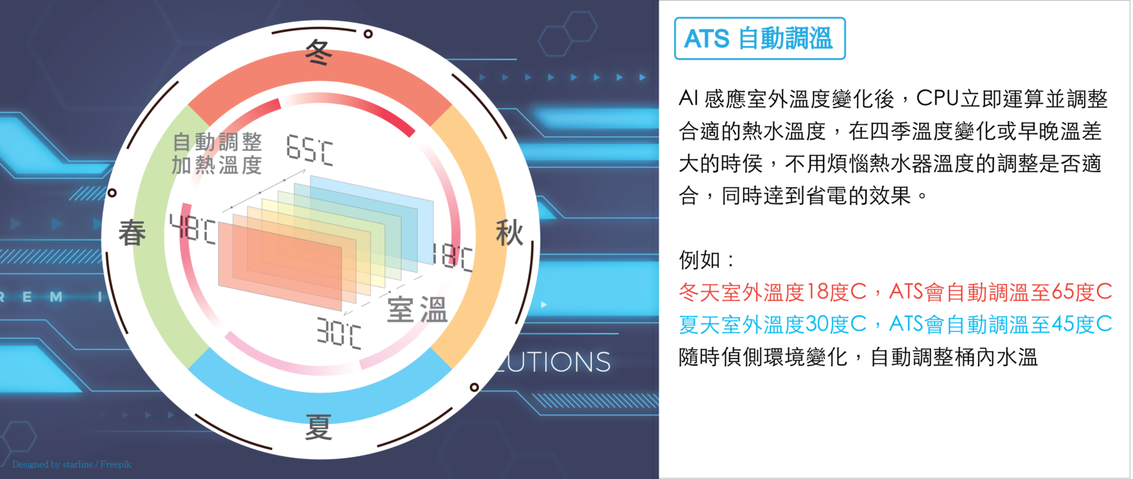 兆豐電能熱水器-機型結構圖