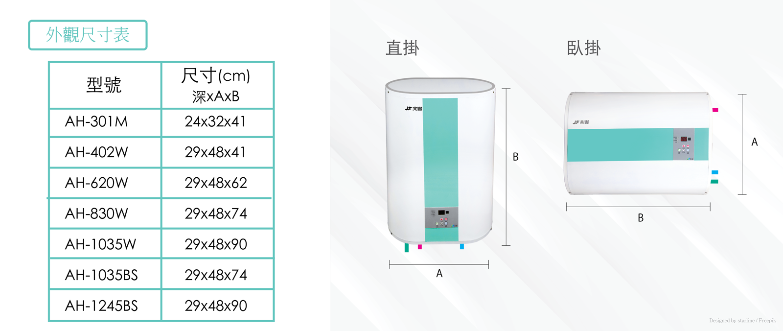 兆豐電能熱水器-機型結構圖