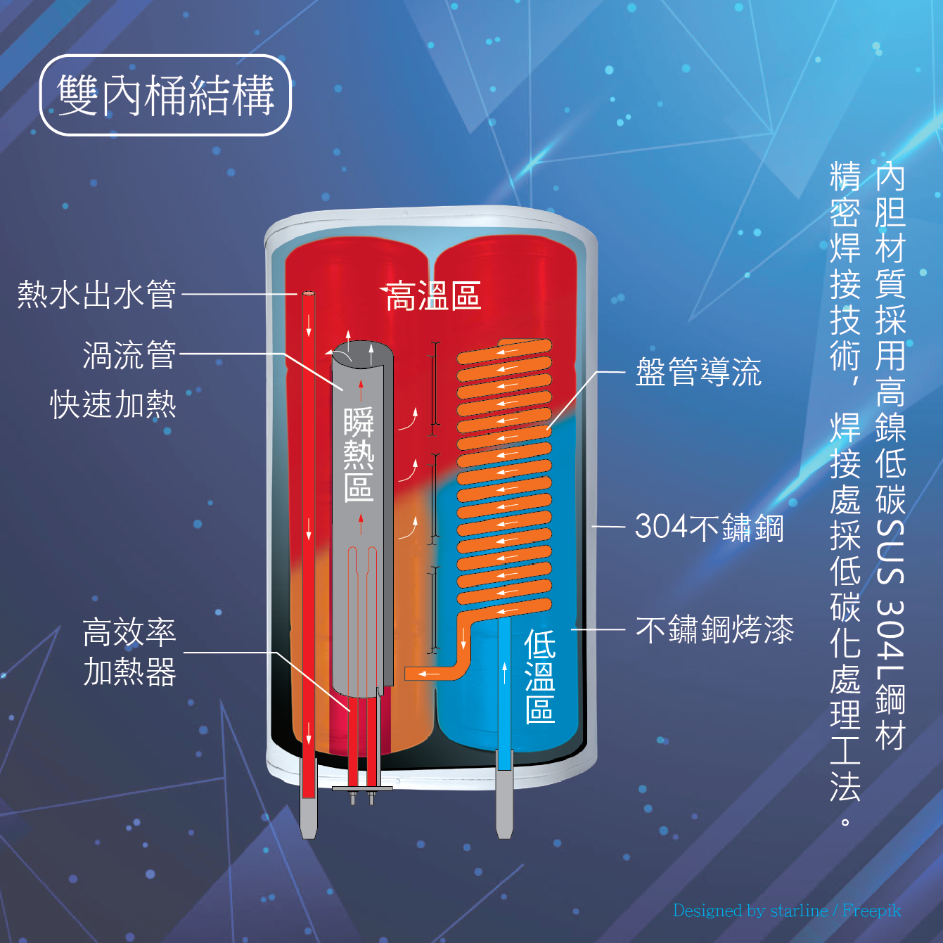 倍容速熱 電能熱水器    AH-1035W（熱銷款）