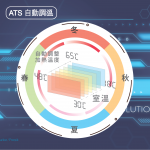 倍容速熱 電能熱水器    AH-1035BS（定時/分離）