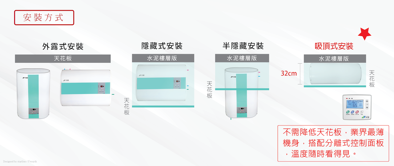 倍容速熱 電能熱水器 AH-620W（輕薄不佔空間）